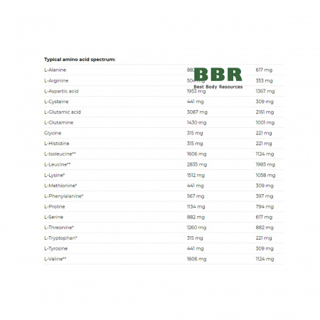 Mass Gain 1000g, Nutrend
