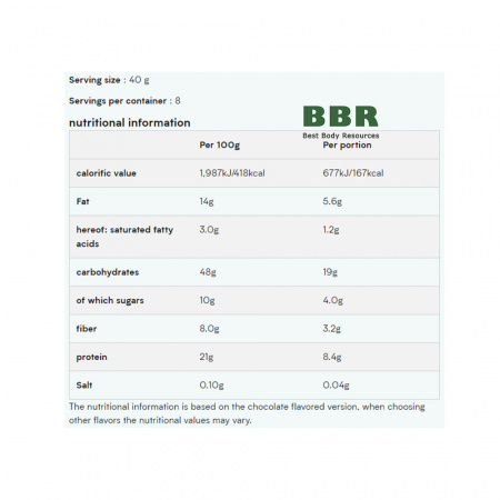 Protein Granola 320g, MyProtein