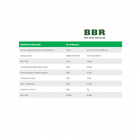 X-MASS 3000g, ProActive