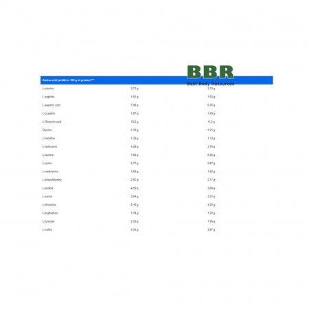 True Whey 100% Delicious 700g, IronFlex