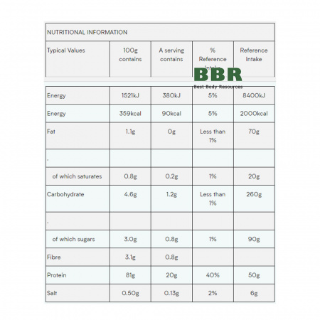 Impact Whey Isolate 1000g, MyProtein
