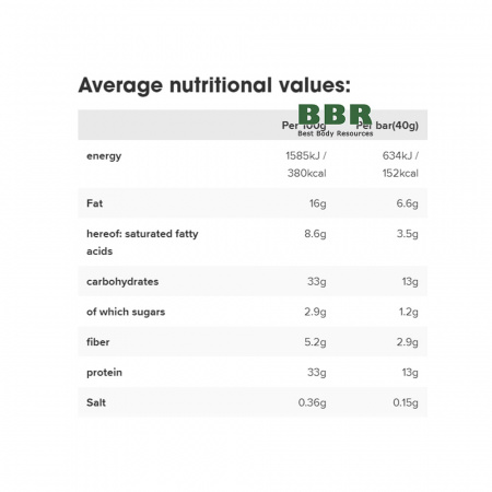 Lava Bar 40g, IronMaxx