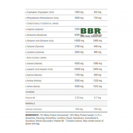 Premium Whey Protein 2300g, Weider