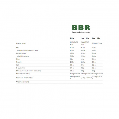 EXCELENT Protein Bar 40g, NUTREND