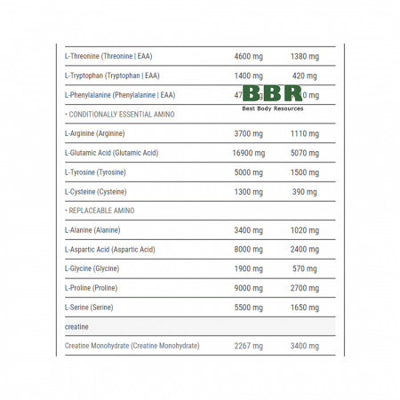 Mega Mass 4000 7000g, Weider