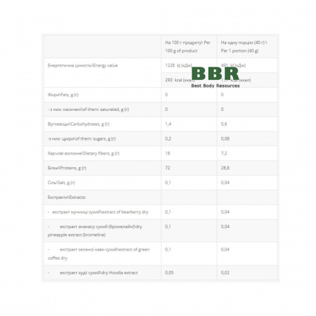 Whey Protein Femine 1kg, PowerPro