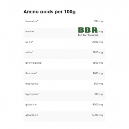 Collagen Zero Powder 250g, IronMaxx