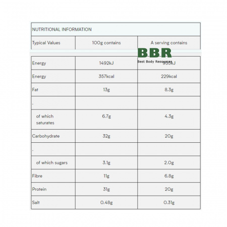 Impact Bar Pack 6x64g, MyProtein