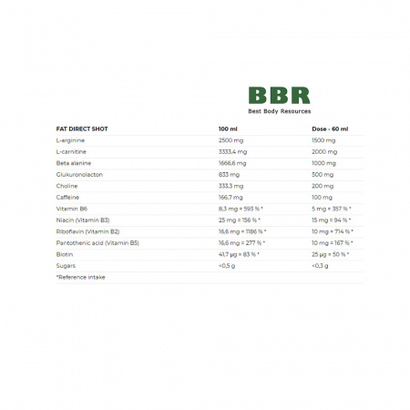 FAT Direct 2 in 1 Shot 60ml, NUTREND