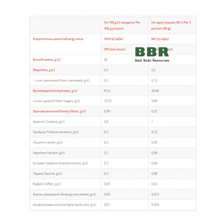 Gainer 40g, PowerPro