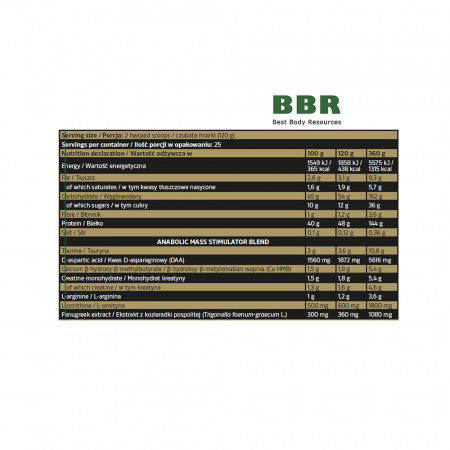 Anabolic Mass 7kg, Kevin Levrone