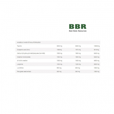 Monster Mass 7kg, Skull Labs
