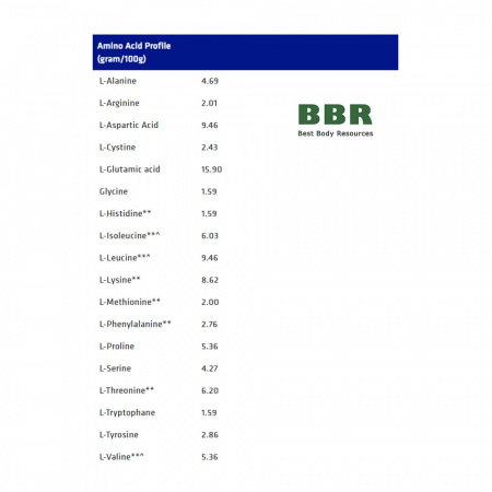 IsoPro Whey Protein Isolate 1.8kg, USN