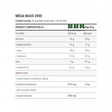 Mega Mass 2000 4500g, Weider