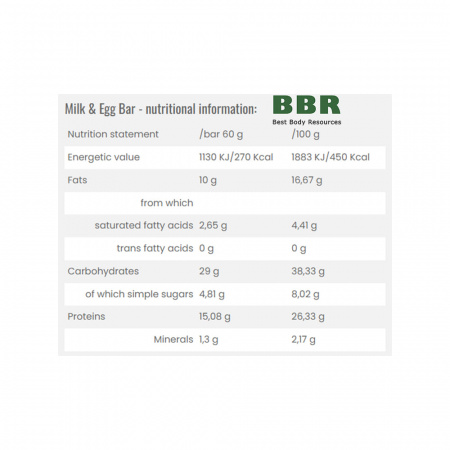 Milk and Egg 60g, Redis