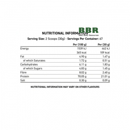 Critical Whey Advanced Protein 2kg, Applied Nutrition