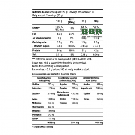 Iso Whey Zero 1816g bag, BioTechUSA Iso Whey Zero 1816g bag, BioTechUSA