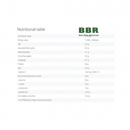 BCAA+ 400g, Go On Nutrition
