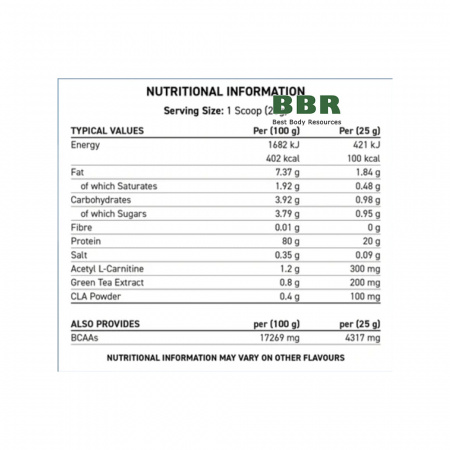 Diet Whey Protein 1.8kg, Applied Nutrition