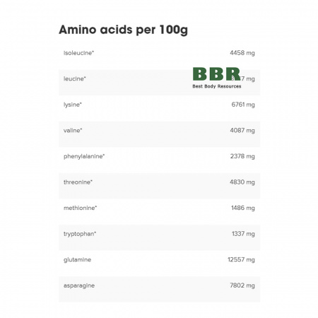 100% Whey Protein 2350g, IronMaxx