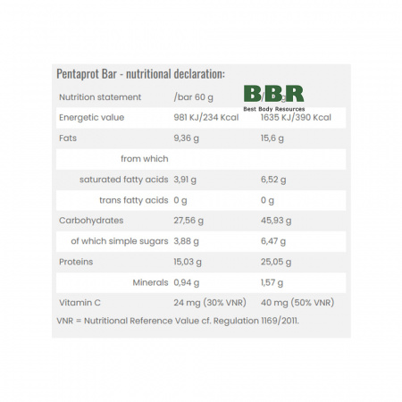 PentaProt 60g, Redis