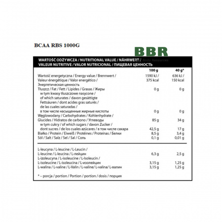 Promo Pack(BCAA 12:1:1+BCAARBS), ActivLab