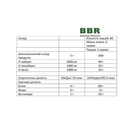 BCAA 2:1:1 Instant 400g, Willmax