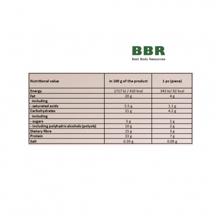 WOW Protein Bites 20g, Fitness Authority