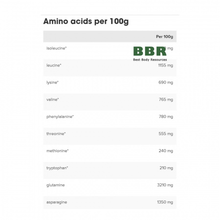 Easy Gain 2000g, IronMaxx