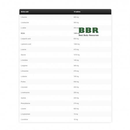 Levro Amino 10000 300 Tab, Kevin Levrone